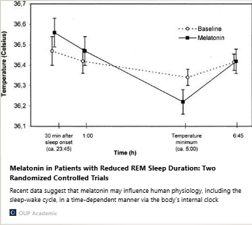 Melatonin in Patients with Reduced REM Sleep Duration: Two Randomized Controlled Trials